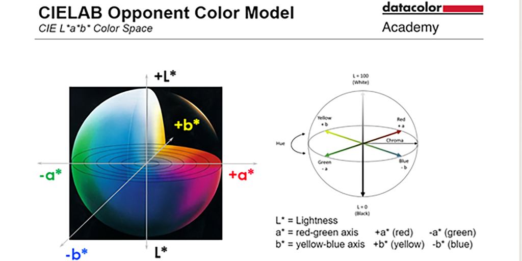 ColorTheory-CIELAB