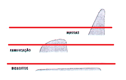 Extensografia-grafico
