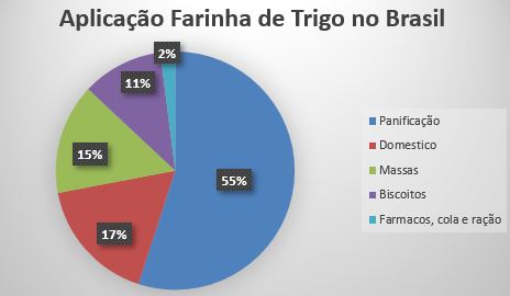 Aplicacao-fatrinha-trigo
